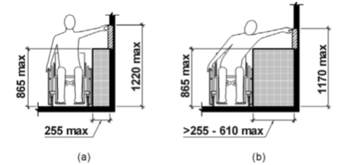 A diagram illustrating the content of the text 8.3.3.3.2 Obstructed (≤ 610 mm) side reach. Person in a wheelchair reaching to the side demonstrating unobstructed and obstructed high side reach. 